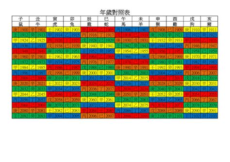 70年是什麼年|年歲對照表